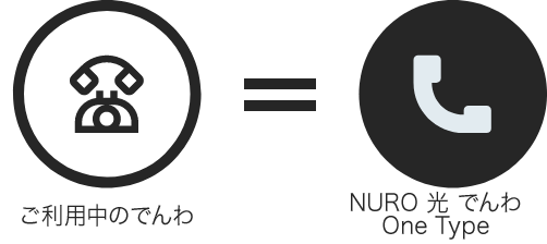 ご利用中のでんわ = NURO 光 でんわ One Type